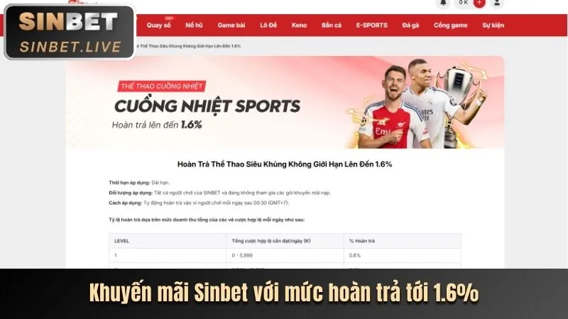Cách tối đa hóa lợi nhuận từ các chương trình khuyến mãi của hii88 chính thức